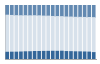 Grafico struttura della popolazione Comune di Casorate Sempione (VA)