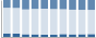 Grafico struttura della popolazione Comune di Cornalba (BG)