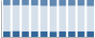 Grafico struttura della popolazione Comune di Galliate Lombardo (VA)