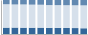 Grafico struttura della popolazione Comune di Lodrino (BS)