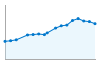 Grafico andamento storico popolazione Comune di Malegno (BS)