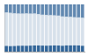 Grafico struttura della popolazione Comune di Malegno (BS)