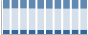 Grafico struttura della popolazione Comune di Menaggio (CO)