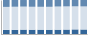 Grafico struttura della popolazione Comune di Pescarolo ed Uniti (CR)