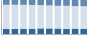 Grafico struttura della popolazione Comune di Preseglie (BS)