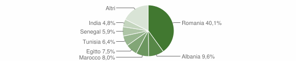 Grafico cittadinanza stranieri - Secugnago 2012