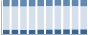 Grafico struttura della popolazione Comune di Secugnago (LO)