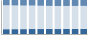 Grafico struttura della popolazione Comune di Seriate (BG)