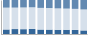 Grafico struttura della popolazione Comune di Valtorta (BG)