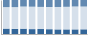 Grafico struttura della popolazione Comune di Vigolo (BG)