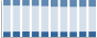 Grafico struttura della popolazione Comune di Anzano del Parco (CO)