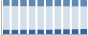 Grafico struttura della popolazione Comune di Buscate (MI)