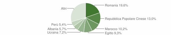Grafico cittadinanza stranieri - Casarile 2015