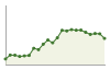 Popolazione