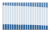 Grafico struttura della popolazione Comune di Casarile (MI)