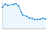 Grafico andamento storico popolazione Comune di Casatisma (PV)