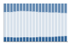 Grafico struttura della popolazione Comune di Casatisma (PV)