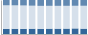 Grafico struttura della popolazione Comune di Gornate Olona (VA)
