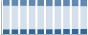 Grafico struttura della popolazione Comune di Missaglia (LC)