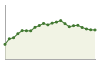 Andamento popolazione Comune di Mozzo (BG)