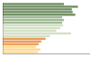 Grafico Popolazione in età scolastica - Mozzo 2023