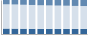 Grafico struttura della popolazione Comune di Mozzo (BG)