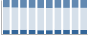 Grafico struttura della popolazione Comune di Nosate (MI)