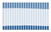 Grafico struttura della popolazione Comune di Pegognaga (MN)