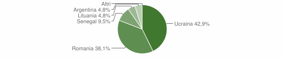 Grafico cittadinanza stranieri - Rea 2011