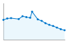 Grafico andamento storico popolazione Comune di Rea (PV)