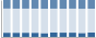 Grafico struttura della popolazione Comune di Teglio (SO)