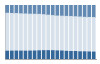 Grafico struttura della popolazione Comune di Borgosatollo (BS)