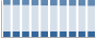 Grafico struttura della popolazione Comune di Bregnano (CO)