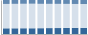 Grafico struttura della popolazione Comune di Calcinate (BG)