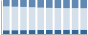 Grafico struttura della popolazione Comune di Corsico (MI)