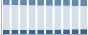 Grafico struttura della popolazione Comune di Gaggiano (MI)