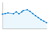 Grafico andamento storico popolazione Comune di Garzeno (CO)