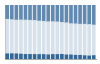 Grafico struttura della popolazione Comune di Garzeno (CO)