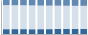 Grafico struttura della popolazione Comune di Lesmo (MB)