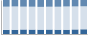 Grafico struttura della popolazione Comune di Parona (PV)