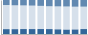 Grafico struttura della popolazione Comune di Pezzaze (BS)