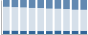 Grafico struttura della popolazione Comune di Piazzatorre (BG)