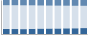 Grafico struttura della popolazione Comune di Rovagnate (LC)