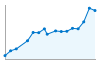 Grafico andamento storico popolazione Comune di Trescore Cremasco (CR)