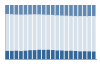 Grafico struttura della popolazione Comune di Trescore Cremasco (CR)