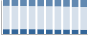Grafico struttura della popolazione Comune di Tresivio (SO)