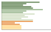 Grafico Popolazione in età scolastica - Annicco 2023