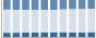 Grafico struttura della popolazione Comune di Annicco (CR)