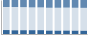 Grafico struttura della popolazione Comune di Casei Gerola (PV)