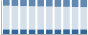 Grafico struttura della popolazione Comune di Collebeato (BS)